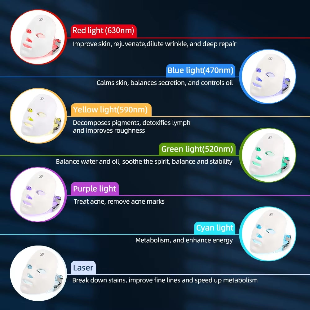 Lumière Luxe™ 7-Color LED Facial & Neck Therapy Mask